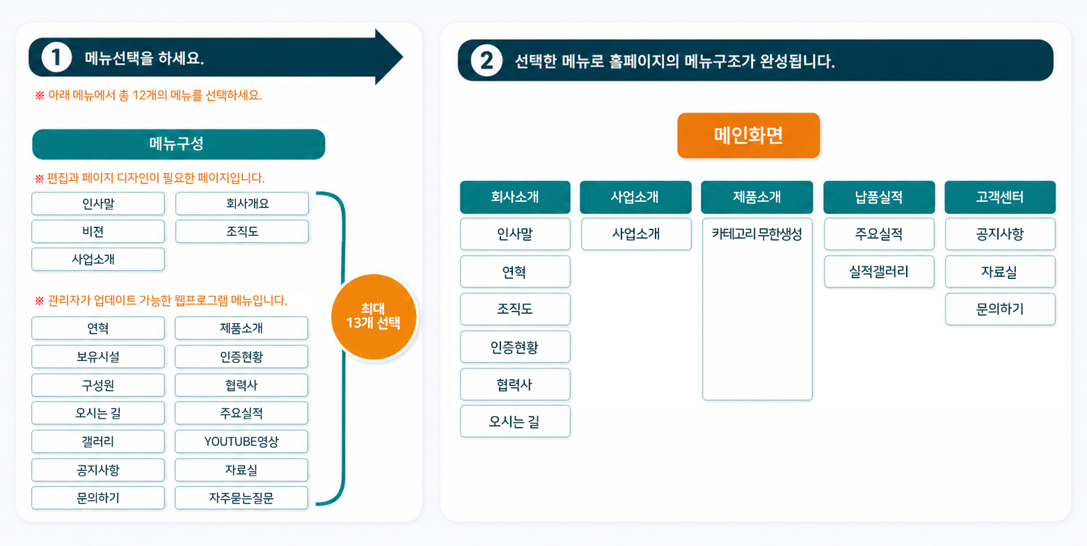 Premium 독립형 메뉴구성